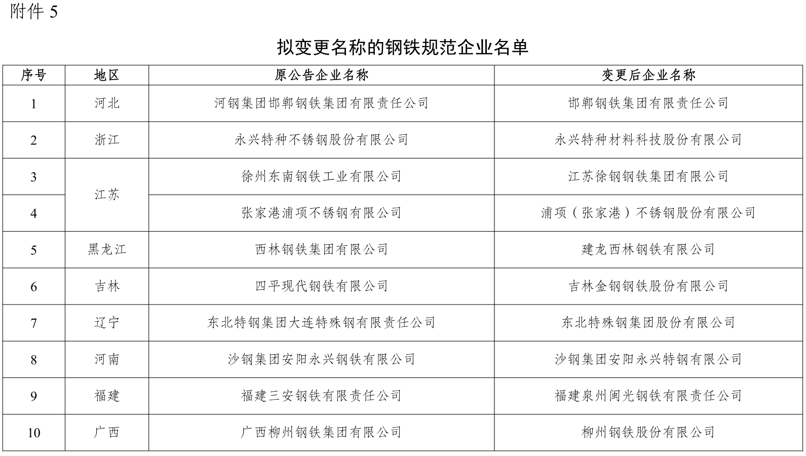 煤炭,煤炭?jī)r(jià)格,焦煤,焦炭,動(dòng)力煤,焦炭?jī)r(jià)格,無(wú)煙煤,焦煤價(jià)格
