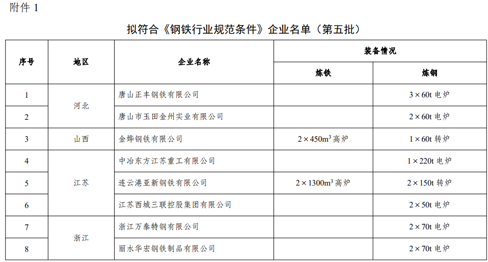 煤炭,煤炭?jī)r(jià)格,焦煤,焦炭,動(dòng)力煤,焦炭?jī)r(jià)格,無(wú)煙煤,焦煤價(jià)格