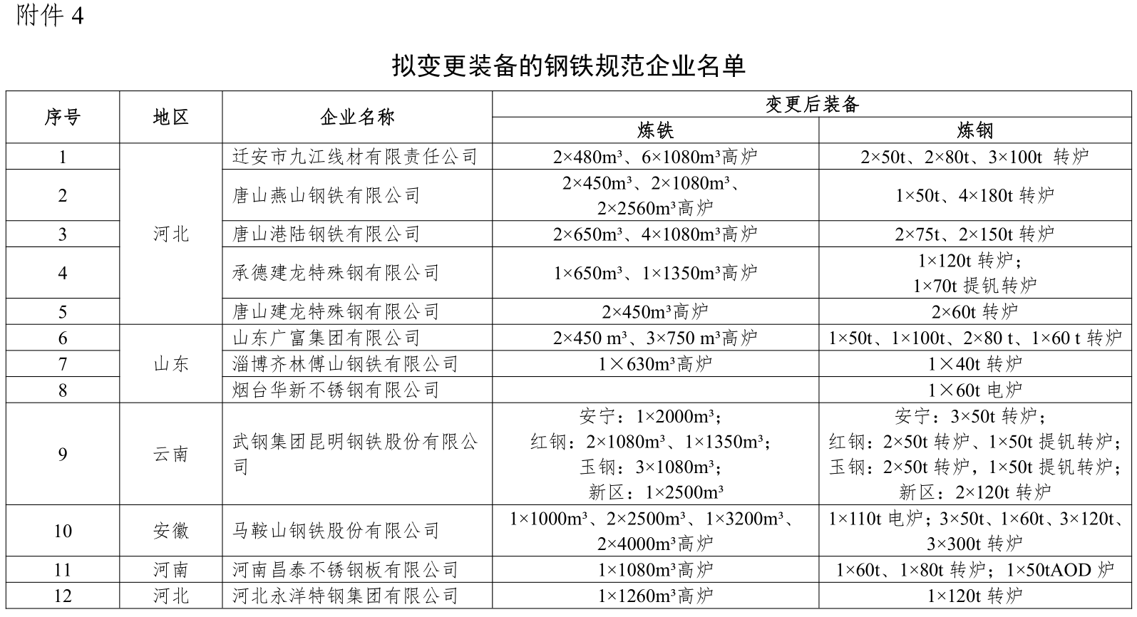 煤炭,煤炭?jī)r(jià)格,焦煤,焦炭,動(dòng)力煤,焦炭?jī)r(jià)格,無(wú)煙煤,焦煤價(jià)格