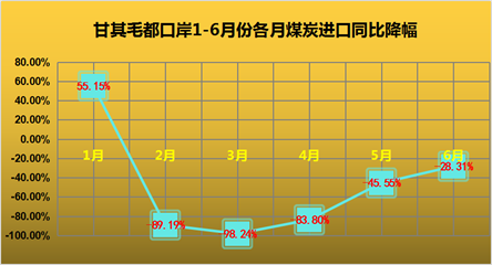 煤炭,煤炭價(jià)格,焦煤,焦炭,動力煤,焦炭價(jià)格,無煙煤,焦煤價(jià)格