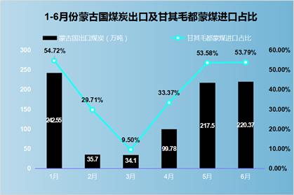 煤炭,煤炭價(jià)格,焦煤,焦炭,動力煤,焦炭價(jià)格,無煙煤,焦煤價(jià)格