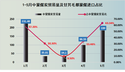 煤炭,煤炭價(jià)格,焦煤,焦炭,動力煤,焦炭價(jià)格,無煙煤,焦煤價(jià)格