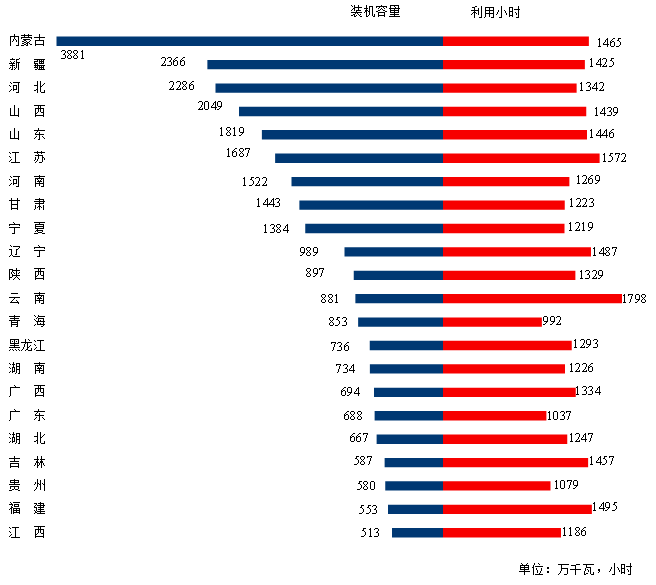煤炭,煤炭?jī)r(jià)格,焦煤,焦炭,動(dòng)力煤,焦炭?jī)r(jià)格,無煙煤,焦煤價(jià)格